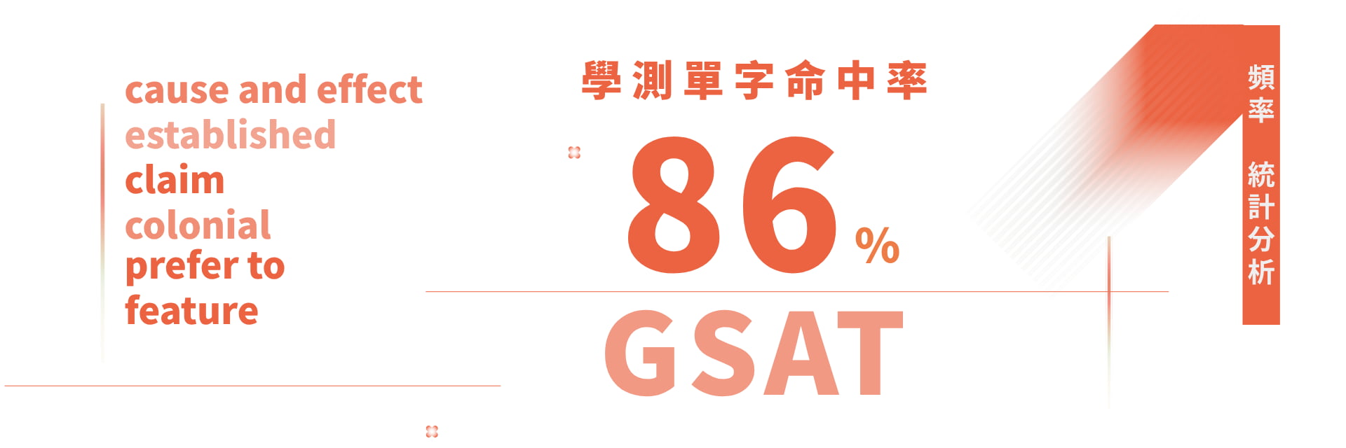 學測英文單字命中率 86%！104 - 115 年度（12 屆）學測歷屆試題 單字次數、頻率統計 PDF 電子檔（非影片課程）